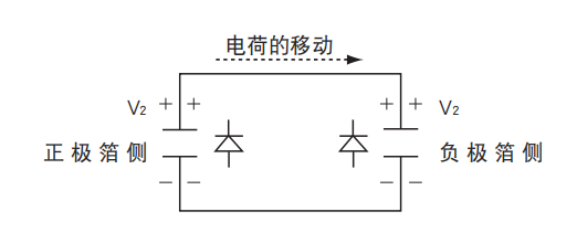 鋁電解電容器的使用壽命是多久？-櫻拓貿(mào)易[NCC黑金鋼電容]