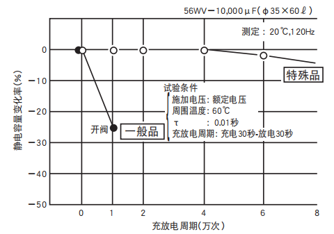 鋁電解電容器的使用壽命是多久？-櫻拓貿(mào)易[NCC黑金鋼電容]