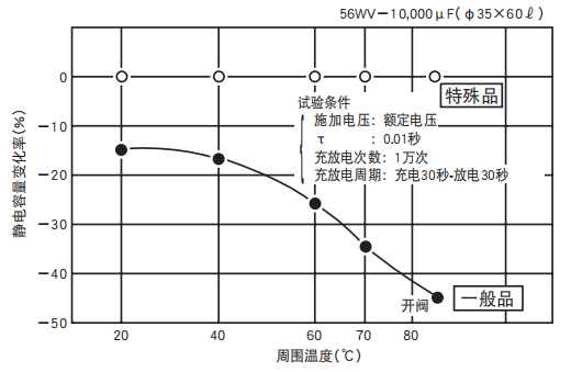 鋁電解電容器的使用壽命是多久？-櫻拓貿(mào)易[NCC黑金鋼電容]