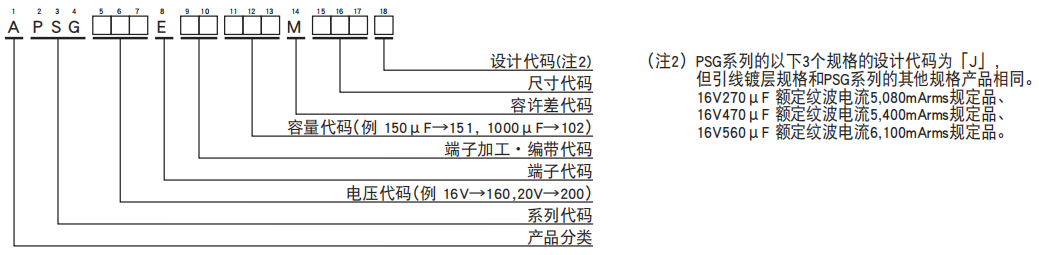 [黑金剛電容]引線(xiàn)型導(dǎo)電性高分子固體鋁電解電容器 PSG系列