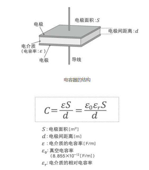 「黑金剛電容」電容器的結(jié)構(gòu)、原理及作用