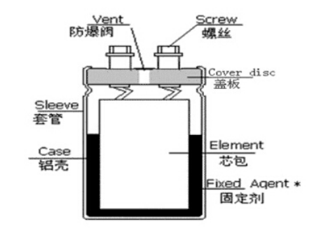 「黑金剛電容」電容器的結(jié)構(gòu)、原理及作用