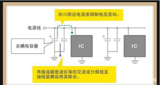 「黑金剛電容」電容是怎么放大電壓的？
