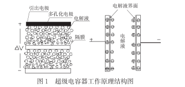 什么是超級電容？超級電容器的原理及特點(diǎn)是什么